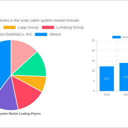 solar-cable-system-market-2024-2032-overview-trends-competitor-dynamics-and-opportunities