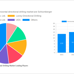 horizontal-directional-drilling-market-charting-growth-trajectories-analysis-and-forecasts-2024-2032