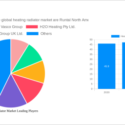 heating-radiator-market-54-cagr-growth-outlook-2024-2030