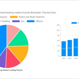 heat-treating-market-2024-trends-and-forecasts-2032-analyzing-growth-opportunities