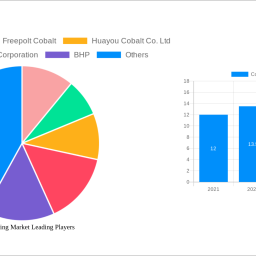 cobalt-mining-market-unlocking-growth-opportunities-analysis-and-forecast-2024-2032