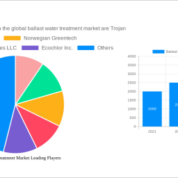 ballast-water-treatment-market-decade-long-trends-analysis-and-forecast-2024-2032