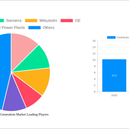 distributed-energy-generation-market-unlocking-growth-opportunities-analysis-and-forecast-2024-2032