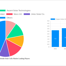 copper-indium-gallium-selenide-solar-cells-market-decade-long-trends-analysis-and-forecast-2024-2032