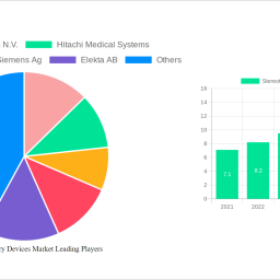 stereotactic-surgery-devices-market-is-set-to-reach-2692-billion-by-2032-growing-at-a-cagr-of-39