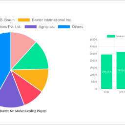 measured-volume-burette-set-market-strategic-insights-analysis-2024-and-forecasts-2032