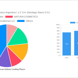 argentina-haircare-industry-soars-to-xx-million-witnessing-a-cagr-of-during-the-forecast-period-2024-2032