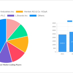hand-sanitizer-market-406-cagr-growth-outlook-2024-2032