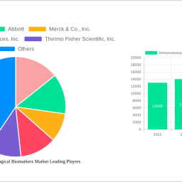 immunoassay-for-neurological-biomarkers-market-strategic-roadmap-analysis-and-forecasts-2024-2032