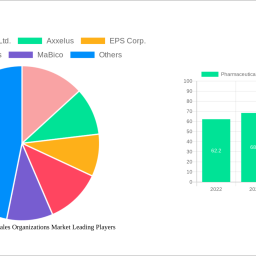pharmaceutical-contract-sales-organizations-market-analysis-report-2024-market-to-grow-by-a-cagr-of-84-to-2032-driven-by-gove