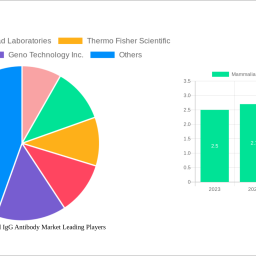 mammalian-polyclonal-igg-antibody-market-charting-growth-trajectories-analysis-and-forecasts-2024-2032