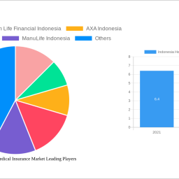 indonesia-health-and-medical-insurance-market-unlocking-growth-potential-analysis-and-forecasts-2024-2032