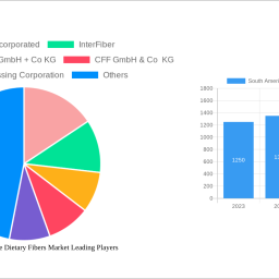 south-america-insoluble-dietary-fibers-market-soars-to-xx-million-witnessing-a-cagr-of-930-during-the-forecast-period-2024-20