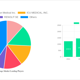 empty-iv-bags-market-unlocking-growth-potential-analysis-and-forecasts-2024-2032