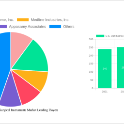 us-ophthalmic-handheld-surgical-instruments-market-2024-2032-trends-unveiling-growth-opportunities-and-competitor-dynamics