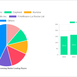 global-carrier-screening-market-124-cagr-growth-outlook-2024-2030