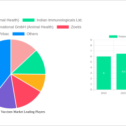 rabies-veterinary-vaccines-market-strategic-insights-analysis-2024-and-forecasts-2032