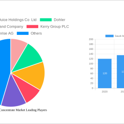 saudi-arabia-fruit-concentrate-market-2024-2032-overview-trends-dynamics-and-growth-opportunities