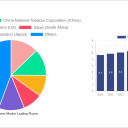 cellulose-esters-market-strategic-insights-analysis-2024-and-forecasts-2032