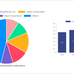 automotive-thermostat-market-2024-2032-overview-trends-competitor-dynamics-and-opportunities