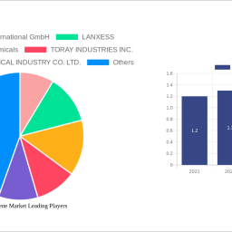 chlorotoluene-market-2024-2032-overview-trends-competitor-dynamics-and-opportunities