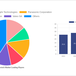 automotive-switch-market-insightful-market-analysis-trends-and-opportunities-2024-2032