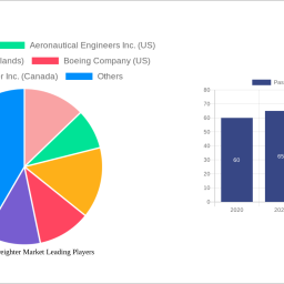 passenger-to-freighter-market-2024-2032-overview-trends-competitor-dynamics-and-opportunities