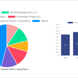 clinical-workflow-solutions-market-2024-to-grow-at-1280-cagr-with-093-billion-market-size-analysis-and-forecasts-2032
