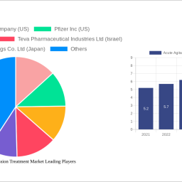 acute-agitation-aggression-treatment-market-unlocking-growth-opportunities-analysis-and-forecast-2024-2032