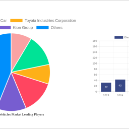 electric-utility-vehicles-market-charting-growth-trajectories-2024-2032-strategic-insights-and-forecasts