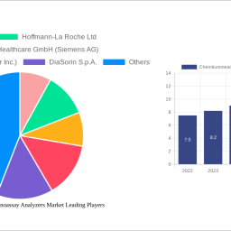 chemiluminescence-immunoassay-analyzers-market-charting-growth-trajectories-analysis-and-forecasts-2024-2032