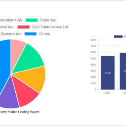 perimeter-security-market-strategic-market-roadmap-analysis-and-forecasts-2024-2032