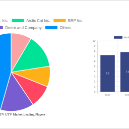north-america-atv-utv-market-2024-2032-trends-and-competitor-dynamics-unlocking-growth-opportunities