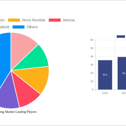 diabetes-drug-market-insightful-analysis-trends-competitor-dynamics-and-opportunities-2024-2032