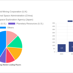 space-mining-market-2024-to-grow-at-364cagr-with-220-million-market-size-analysis-and-forecasts-2032