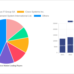 airside-services-market-unlocking-growth-potential-analysis-and-forecasts-2024-2032