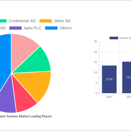 europe-driver-assistance-systems-market-soars-to-412-billion-witnessing-a-cagr-of-1650-during-the-forecast-period-2024-2032