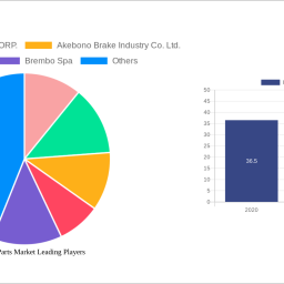 india-auto-parts-market-2024-2032-market-analysis-trends-dynamics-and-growth-opportunities