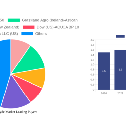 glutaraldehyde-market-report-2024-growth-driven-by-government-incentives-and-partnerships