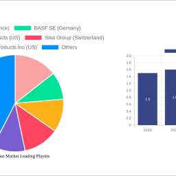 epoxy-grout-market-2024-2032-analysis-trends-competitor-dynamics-and-growth-opportunities