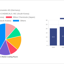 bisphenol-a-market-future-proof-strategies-trends-competitor-dynamics-and-opportunities-2024-2032