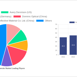 reflective-materials-market-is-set-to-reach-7106-billion-by-2032-growing-at-a-cagr-of-871