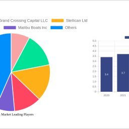 gondola-market-2024-2032-overview-trends-competitor-dynamics-and-opportunities