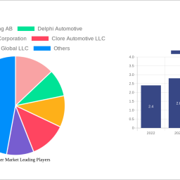 car-charger-market-charting-growth-trajectories-analysis-and-forecasts-2024-2032