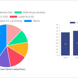 ceramic-fiber-paper-market-insightful-analysis-trends-competitor-dynamics-and-opportunities-2024-2032