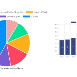 sterility-testing-market-is-set-to-reach-3188-billion-by-2032-growing-at-a-cagr-of-1103