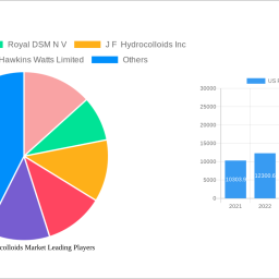 us-food-hydrocolloids-market-490-cagr-growth-outlook-2024-2032