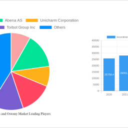 incontinence-devices-and-ostomy-market-1010-cagr-growth-outlook-2024-2030