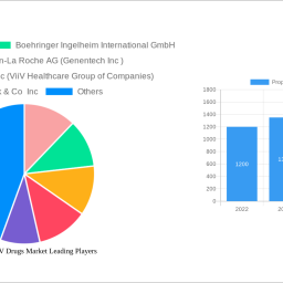 prophylactic-hiv-drugs-market-410-cagr-growth-outlook-2024-2032