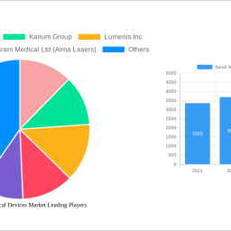 saudi-arabia-medical-devices-market-is-set-to-reach-xx-million-by-2032-growing-at-a-cagr-of-670